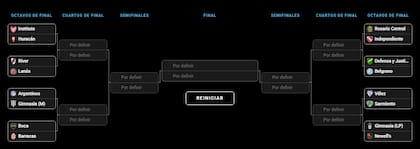 Así está el cuadro de octavos de final del Torneo Clausura 2026, mientras se juega la fecha 15