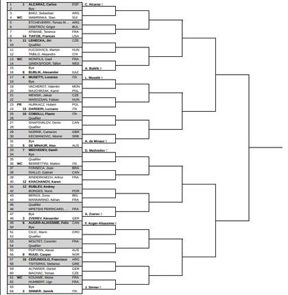 Así está el cuadro del Masters 1000 de Montecarlo 2026, con espacios vacíos que se definirán en la qualy