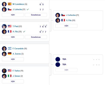 Así está el cuadro del torneo masculino del Masters 1000 de Miami