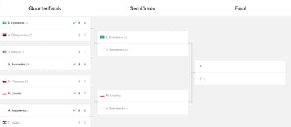 Así está el cuadro femenino del Australian Open, con las cuatro semifinalistas definidas