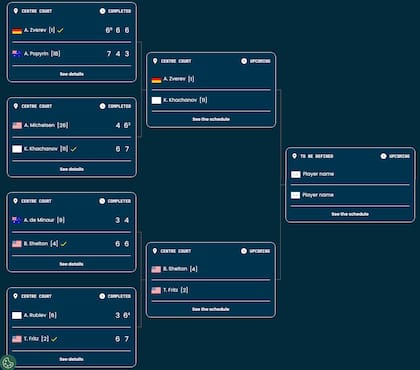 Así está el cuadro masculino de semifinales del Masters 1000 de Toronto