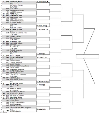 Así está el cuadro principal del Masters 1000 de Montecarlo, a falta de que termine la qualy