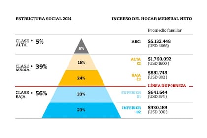 Así está hoy la pirámide de ingresos