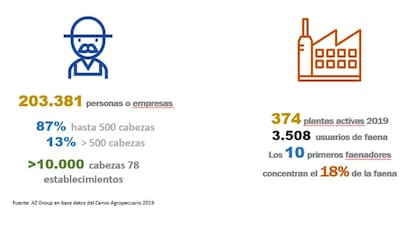 Así está integrada la cadena ganadera