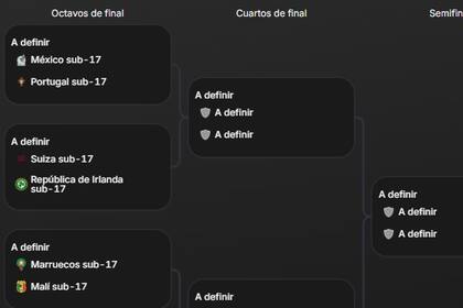 Así quedó el cuadro de octavos de final del Mundial Sub 17 2025
