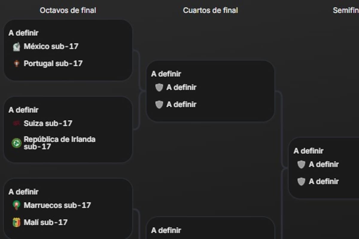 Así está la parte alta del cuadro de octavos de final del Mundial Sub 17