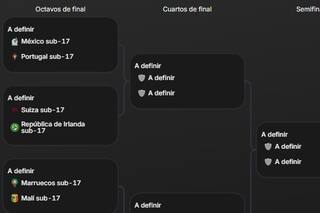 Así quedó el cuadro de octavos de final del Mundial Sub 17 2025