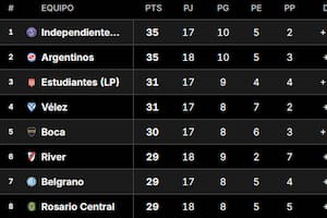 Así está la Tabla Anual del fútbol argentino, con las clasificaciones a las copas Libertadores y Sudamericana