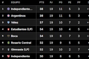 Así está la Tabla Anual 2026, con las clasificaciones a las copas Libertadores y Sudamericana