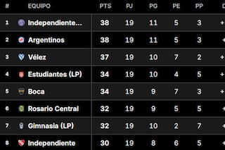 Así está la Tabla Anual 2026, con las clasificaciones a las copas Libertadores y Sudamericana