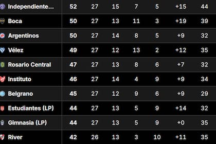 Tabla Anual 2026, en vivo: así están las clasificaciones a la Libertadores y Sudamericana
