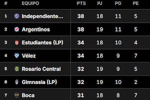 Tabla Anual 2026: así están las clasificaciones a las copas, con Boca y River