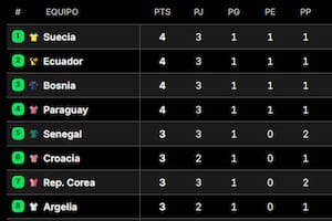 Así está la tabla de terceros del Mundial 2026