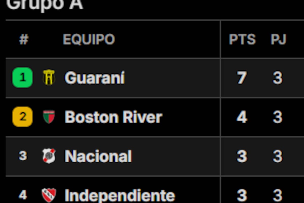 Así está la tabla de posiciones del grupo A de la Copa Sudamericana 2025, al término de la primera vuelta