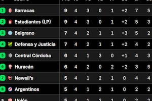 Así está la tabla de posiciones del Grupo A del Torneo Clausura 2025, en la previa de la fecha 5