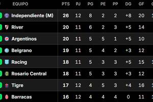 Posiciones del Torneo Apertura 2026, en vivo: así se juega la fecha 13