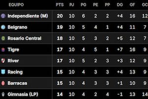 Así está la tabla de posiciones del Grupo B del Torneo Apertura 2026, en la previa de la fecha 12