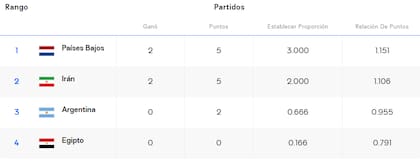 Así está la tabla de posiciones del grupo F del Mundial de vóleibol, tras dos fechas