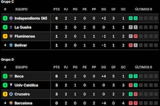 Posiciones en la Copa Libertadores 2026: así están las tablas, grupo por grupo, tras la fecha 2