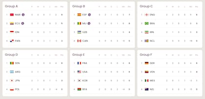 Así están las tablas de posiciones del Mundial Sub 17, mientras se desarrolla la tercera fecha