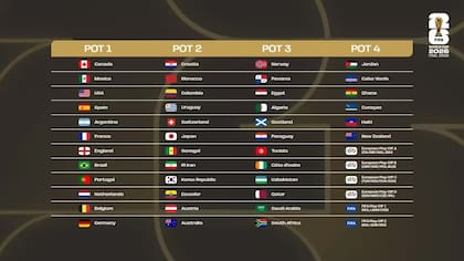Así están los bombos de cara al sorteo del Mundial 2026