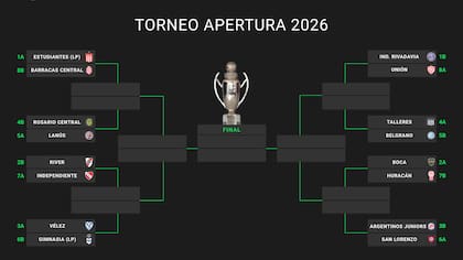 Así están los cruces de octavos de final del Torneo Apertura 2026, mientras se disputa la última fecha