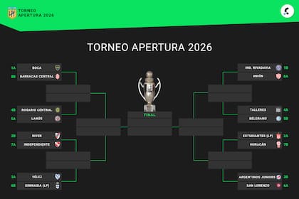 Así están los cruces de octavos de final del Torneo Apertura 2026: uno por uno, los clasificados