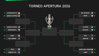 Así están los cruces de octavos de final del Torneo Apertura 2026, mientras se disputa la última fecha