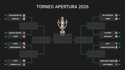 Así están los cruces de octavos de final del Torneo Apertura 2026, en la previa de la última fecha