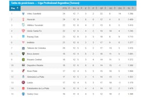 Así están los primeros puestos de la Liga