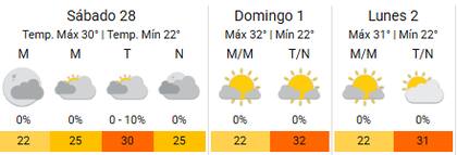 Así estará el clima durante el finde