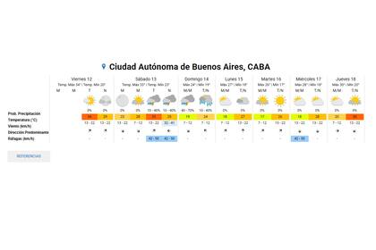 Así estará el clima durante los primeros días de la semana