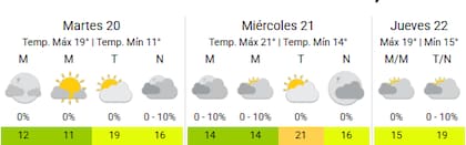 Así estará la situación climática en la Ciudad