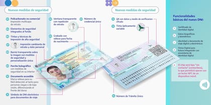 Así funciona el nuevo DNI electrónico