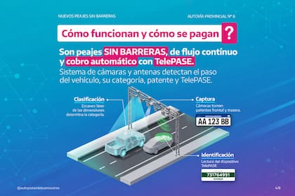 Así funciona el nuevo peaje sin barreras de Aubasa