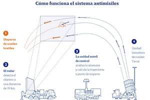 Así funciona el sistema de defensa israelí conocido como la Cúpula de Hierro