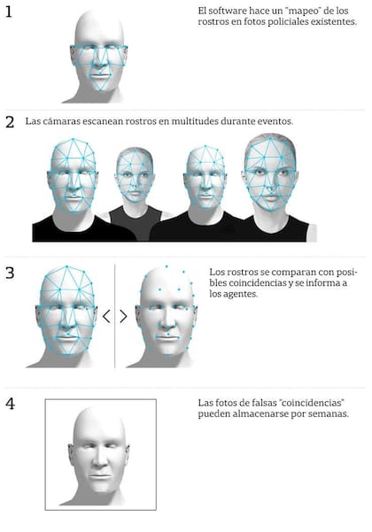 Así funcionan los sistemas de reconocimiento facial
