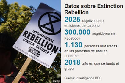 Así protestaban este lunes en Ámsterdam los miembros de Extinction Rebellion
