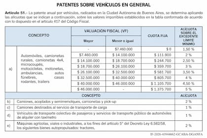 Así quedaron configurados los escalones junto a sus alícuotas