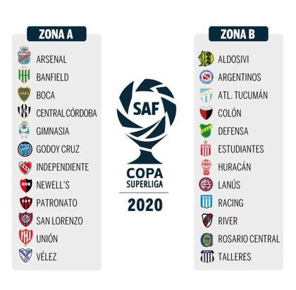 Así quedaron conformadas las dos zonas de la Copa de la Superliga