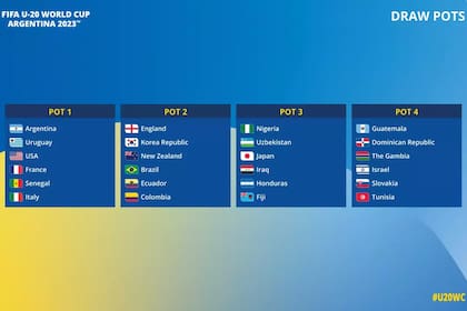 Así quedaron conformados los grupos del Mundial, tras el sorteo de este viernes en Suiza