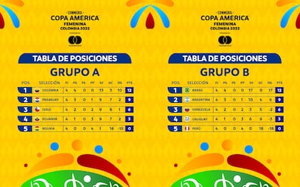 Así quedaron las posiciones de la primera fase de la Copa América femenina