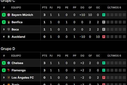 Así quedaron las tablas de posiciones de los grupos C y D del Mundial de Clubes 2025, tras los partidos de la fecha 1