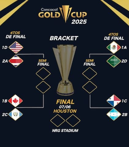 Así quedaron los cuartos de final de la Copa Oro 2025