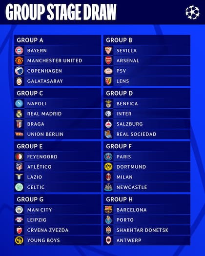 Así quedaron los grupos de la Champions League para la temporada 2023/24