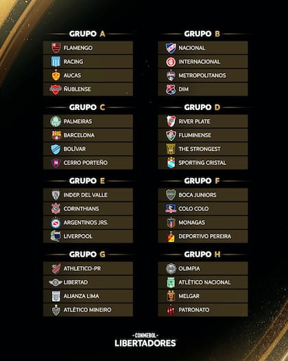 Así quedaron los grupos de la Copa Libertadores 2023, con cinco equipos de la Argentina