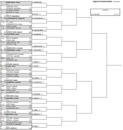 Así quedó conformada la parte alta del cuadro femenino del Masters 1000 de Indian Wells 2025