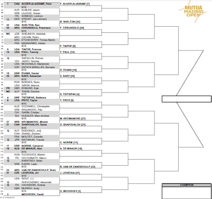 Así quedó conformada la parte baja del cuadro principal del Masters 1000 de Madrid 2023