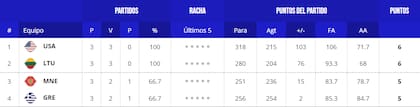 Así quedó conformada la tabla de posiciones del grupo J de la segunda etapa del Mundial 2023