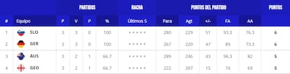 Así quedó conformada la tabla de posiciones del grupo K de la segunda etapa del Mundial 2023